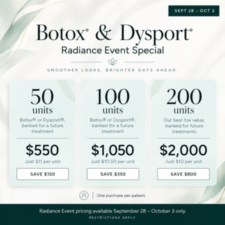 Botox & Dysport